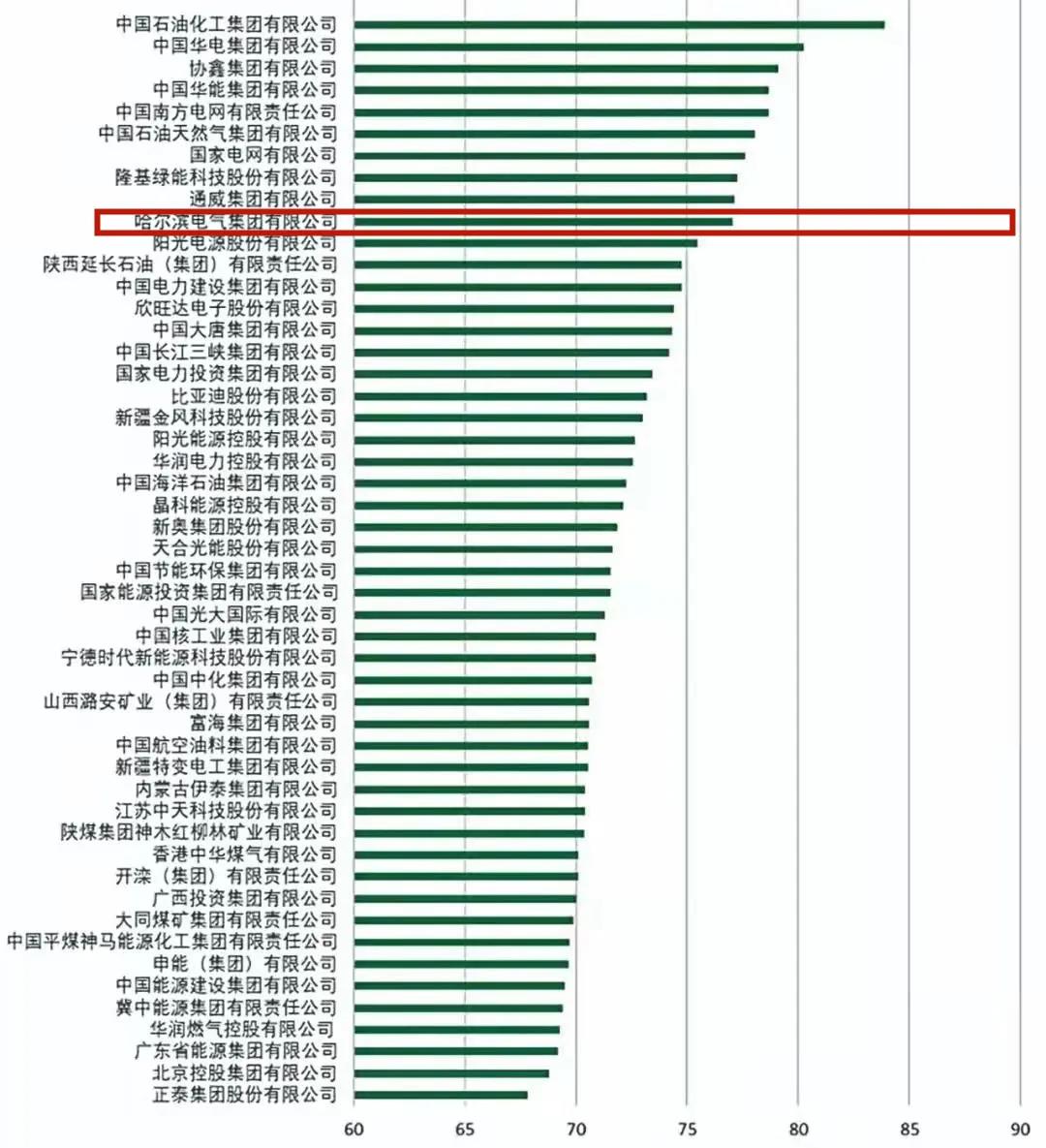 尊龙凯时人生就是搏(中国区)官方网站