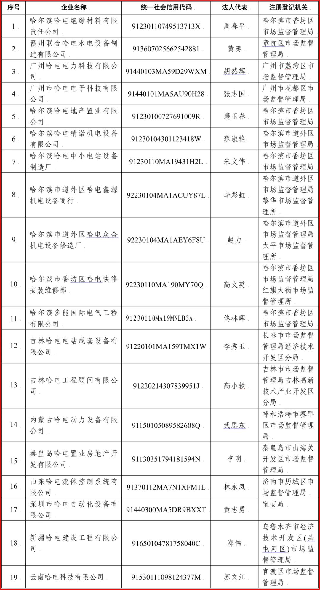 尊龙凯时人生就是搏(中国区)官方网站